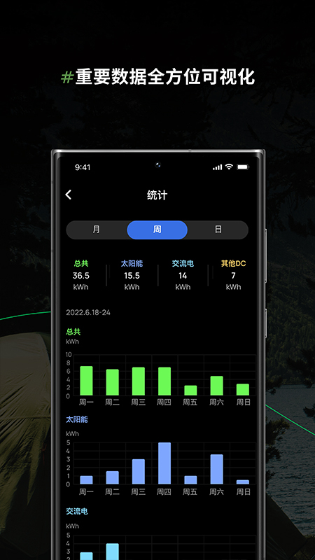 ecoflow 截图：app-energy-stats