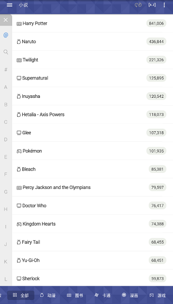 FanFiction.Net 截图：shot-fandom