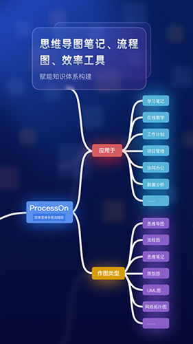 processon 截图：screen-map